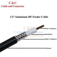 Aliminyòm Mc Feeder Kab